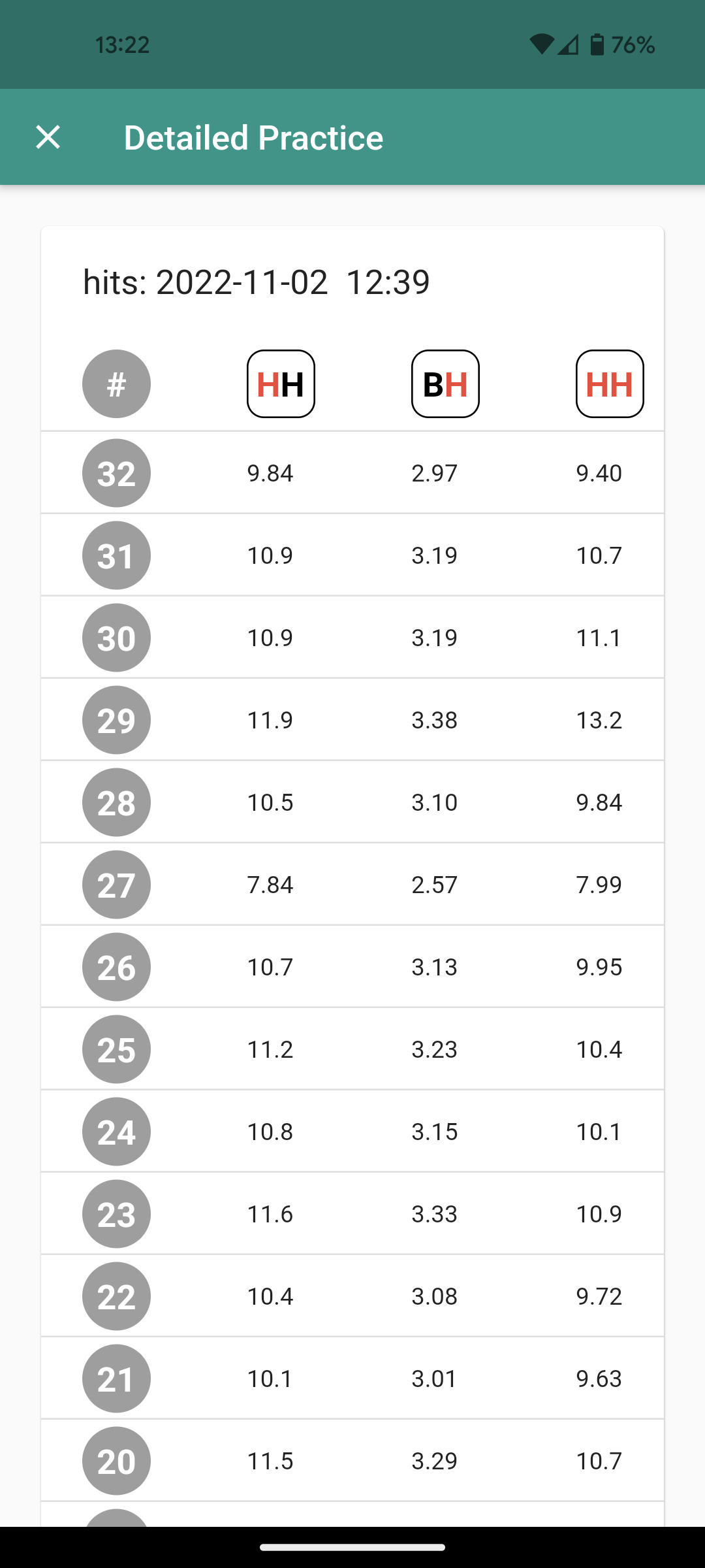 List of shots saved in practice file